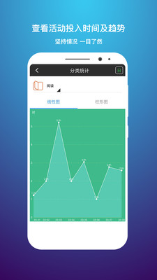 時(shí)間記錄截圖欣賞