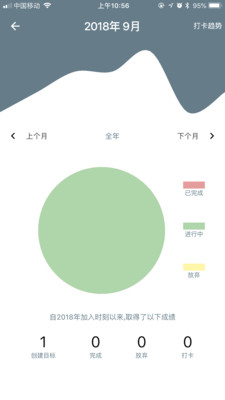 雨滴習(xí)慣截圖欣賞