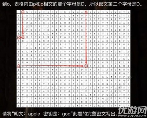 犯罪大师入门篇2进阶答案是什么 crimaster维吉尼亚密码破解技巧