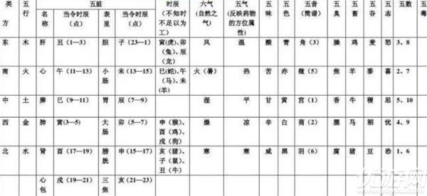 犯罪大师永恒之门音阶密码是什么 犯罪大师永恒之门第二关答案