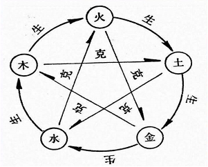 犯罪大师永恒之门音阶密码是什么 犯罪大师永恒之门第二关答案