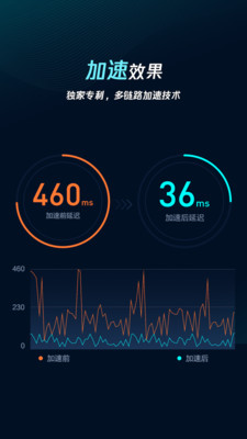 腾讯手游加速器游戏截图