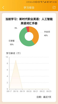 U詞截圖欣賞