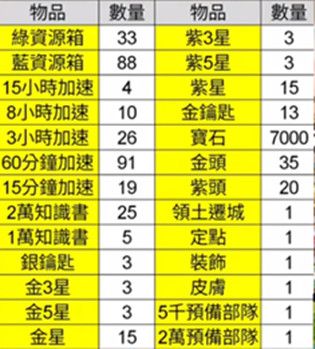 万国觉醒火鸡大作战需要多少玉米 万国觉醒火鸡大作战玩法攻略