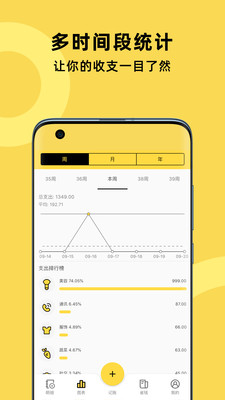 菜鳥記賬截圖欣賞