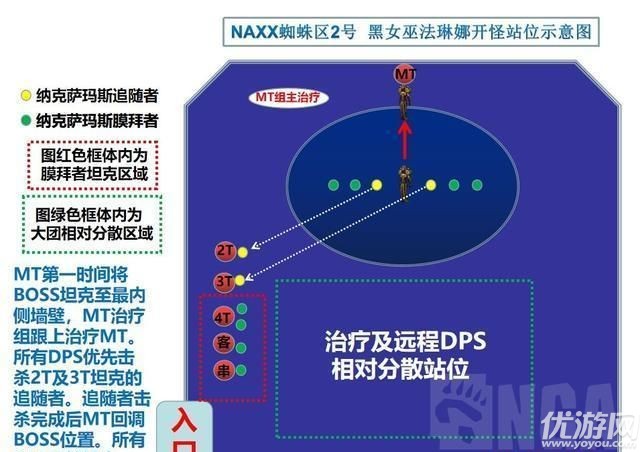 魔兽世界怀旧服naxx蜘蛛区2号boss怎么打 黑女巫法琳娜打法攻略