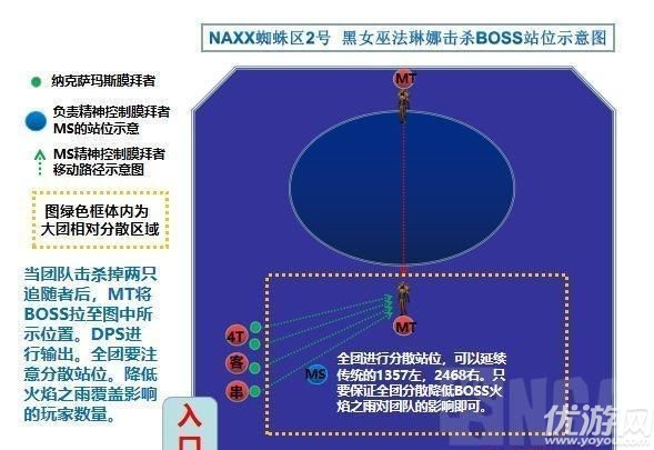 魔兽世界怀旧服naxx蜘蛛区2号boss怎么打 黑女巫法琳娜打法攻略