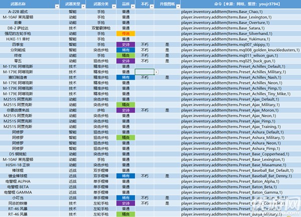 赛博朋克2077控制台怎么开 赛博朋克2077控制台代码大全