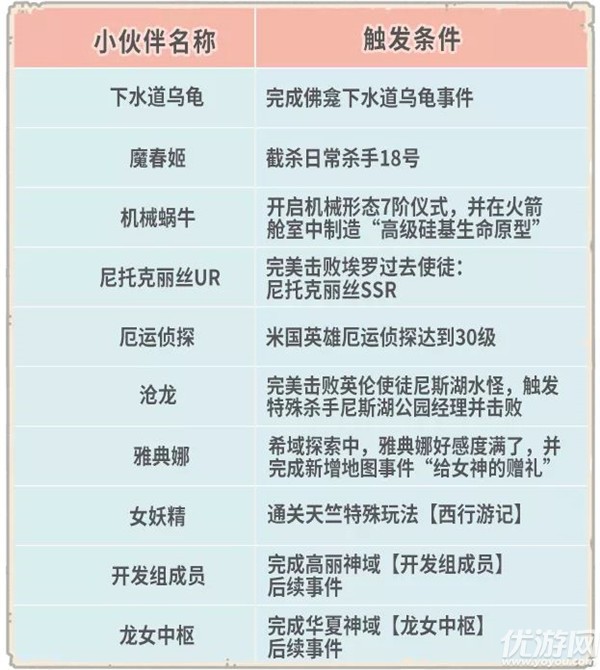 最强蜗牛12月30日更新公告 希域穿越关卡米国神域开放