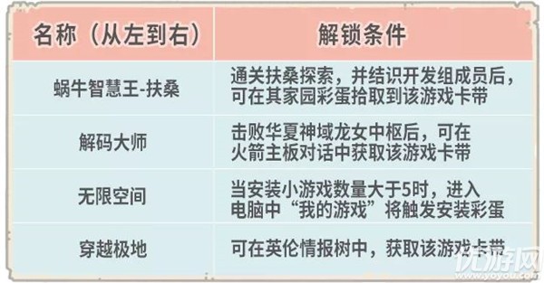 最强蜗牛12月30日更新公告 希域穿越关卡米国神域开放