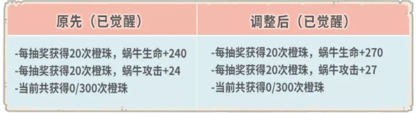 最强蜗牛12月30日更新公告 希域穿越关卡米国神域开放