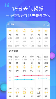 15日天气王截图欣赏