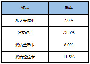 王者荣耀1月26日更新公告 芈月白晶晶皮肤1月29日上架