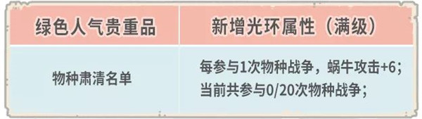 最强蜗牛1月29日更新公告 第九关卡时空孔隙开启