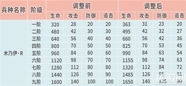 最强蜗牛1月29日更新公告 第九关卡时空孔隙开启