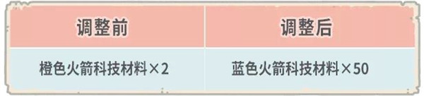 最强蜗牛1月29日更新公告 第九关卡时空孔隙开启