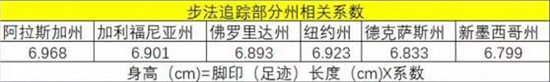 犯罪大师恶念答案是什么 恶念犯罪大师答案解析