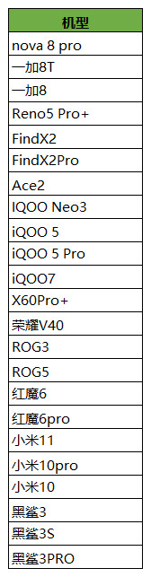 王者榮耀2月2日更新公告 新增90幀率模式開關(guān)按鈕