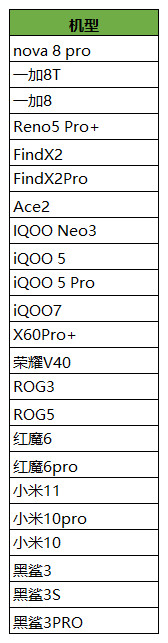 王者荣耀2月2日更新公告 新增90帧率模式开关按钮