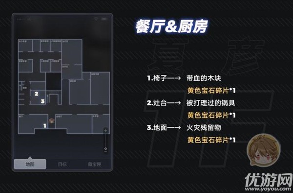 未定事件簿致斯卡提的情诗攻略大全 密码箱密码及钥匙位置汇总