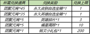 王者荣耀幸福安康对局挑战怎么做 幸福安康对局挑战任务完成攻略