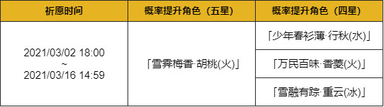 原神赤团开时祈愿活动值得抽吗 赤团开时活动祈愿概率一览