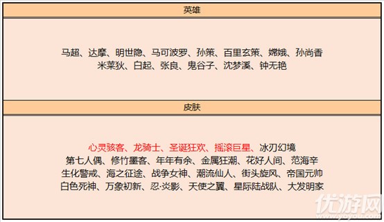王者荣耀3月2日更新公告 女神节活动开启露娜瓷语鉴心上架