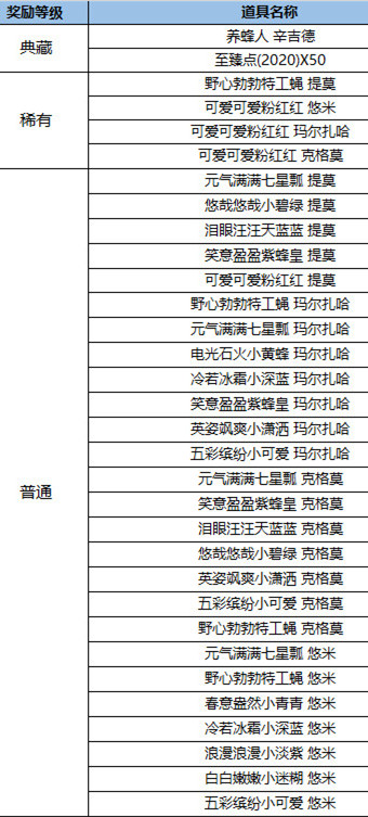 英雄联盟小蜜蜂活动攻略大全 lol小蜜蜂宝典2021奖励解锁方法