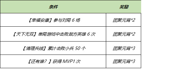 王者荣耀3月9日更新内容 镜像对决开启S18赛季战令礼包返场