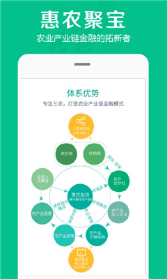 惠農(nóng)聚寶理財截圖欣賞