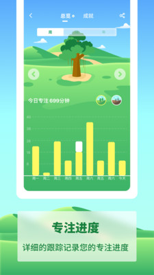 專注種樹截圖欣賞