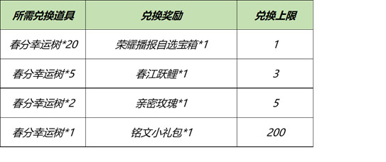 王者荣耀春分幸运树怎么获得 春分幸运树收集兑换指南