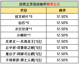 王者荣耀3月23日更新公告 自然之灵拼图活动开启