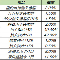 王者荣耀3月23日更新公告 自然之灵拼图活动开启