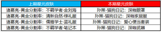 王者荣耀3月23日更新公告 自然之灵拼图活动开启