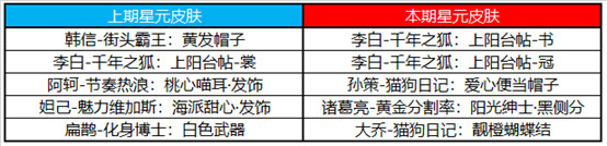 王者荣耀3月23日更新公告 自然之灵拼图活动开启