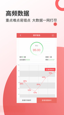焚題庫截圖欣賞