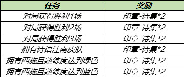 王者荣耀春日物语头像框怎么得 王者荣耀风景旧曾谙任务完成攻略