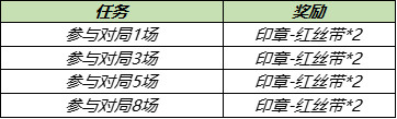 王者荣耀春日物语头像框怎么得 王者荣耀风景旧曾谙任务完成攻略