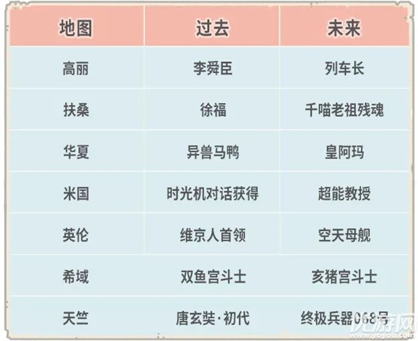 最强蜗牛4月23日更新公告 天竺穿越关卡开启埃罗邪灵黑暗导师上线