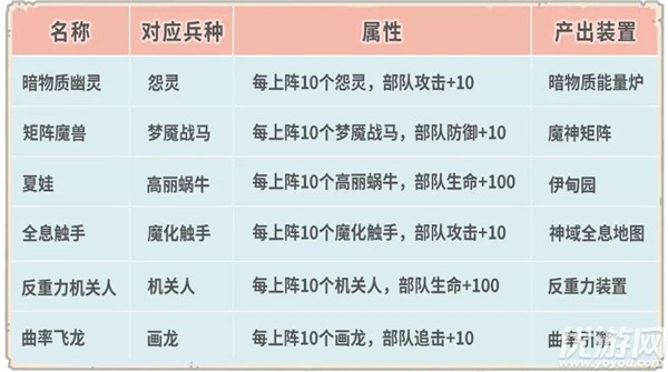 最强蜗牛4月23日更新公告 天竺穿越关卡开启埃罗邪灵黑暗导师上线