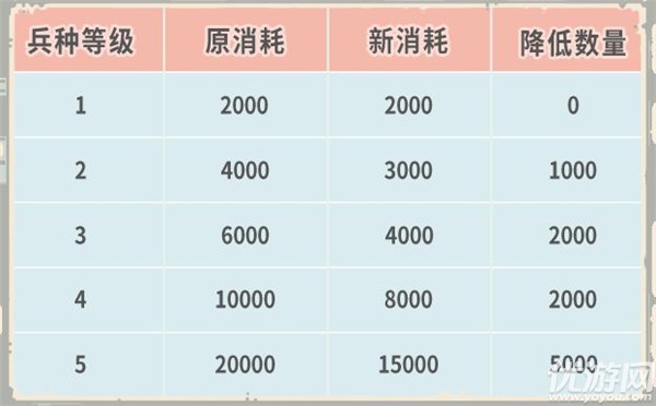 最强蜗牛4月23日更新公告 天竺穿越关卡开启埃罗邪灵黑暗导师上线