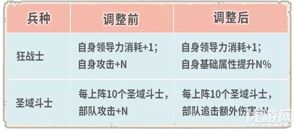 最强蜗牛4月23日更新公告 天竺穿越关卡开启埃罗邪灵黑暗导师上线