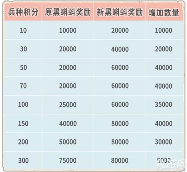 最强蜗牛4月23日更新公告 天竺穿越关卡开启埃罗邪灵黑暗导师上线