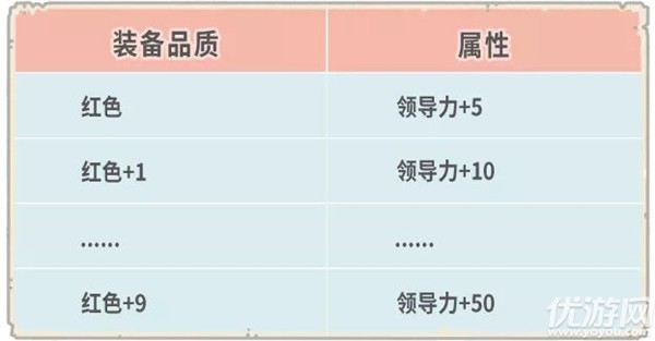 最强蜗牛4月23日更新公告 天竺穿越关卡开启埃罗邪灵黑暗导师上线