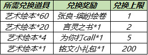 王者荣耀张良缤纷绘卷白嫖活动怎么玩 艺术绘本速刷攻略