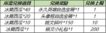 王者荣耀冰爽西瓜怎么获得 浪漫初夏冰爽西瓜速刷攻略