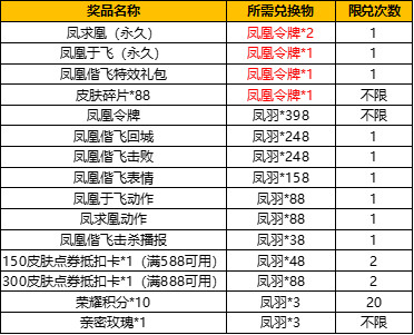 王者荣耀凤凰偕飞抽奖活动开启 凤凰于飞凤求凰抽奖规则一览