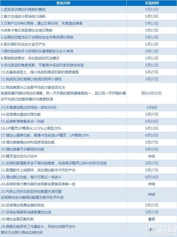 奥奇传说手游星神幻境深渊怎么打 星神幻境深渊阵容打法攻略