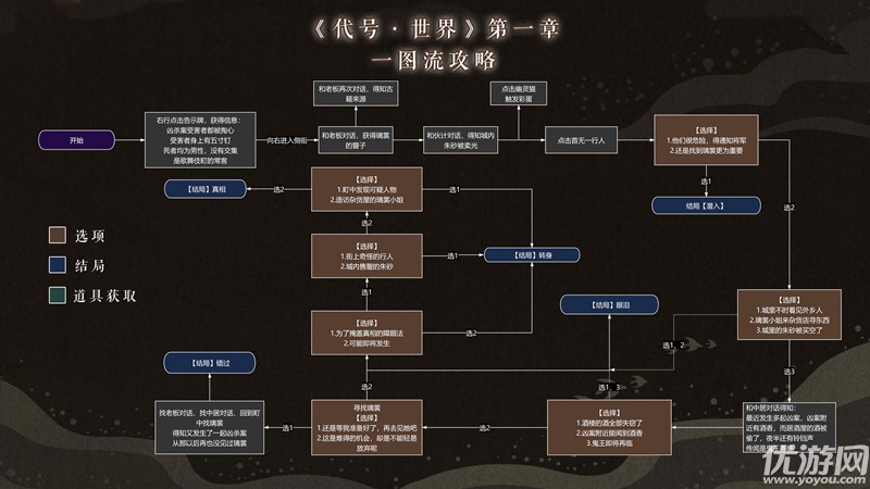 代号世界第一章攻略 代号世界第一章全结局收集选项推荐